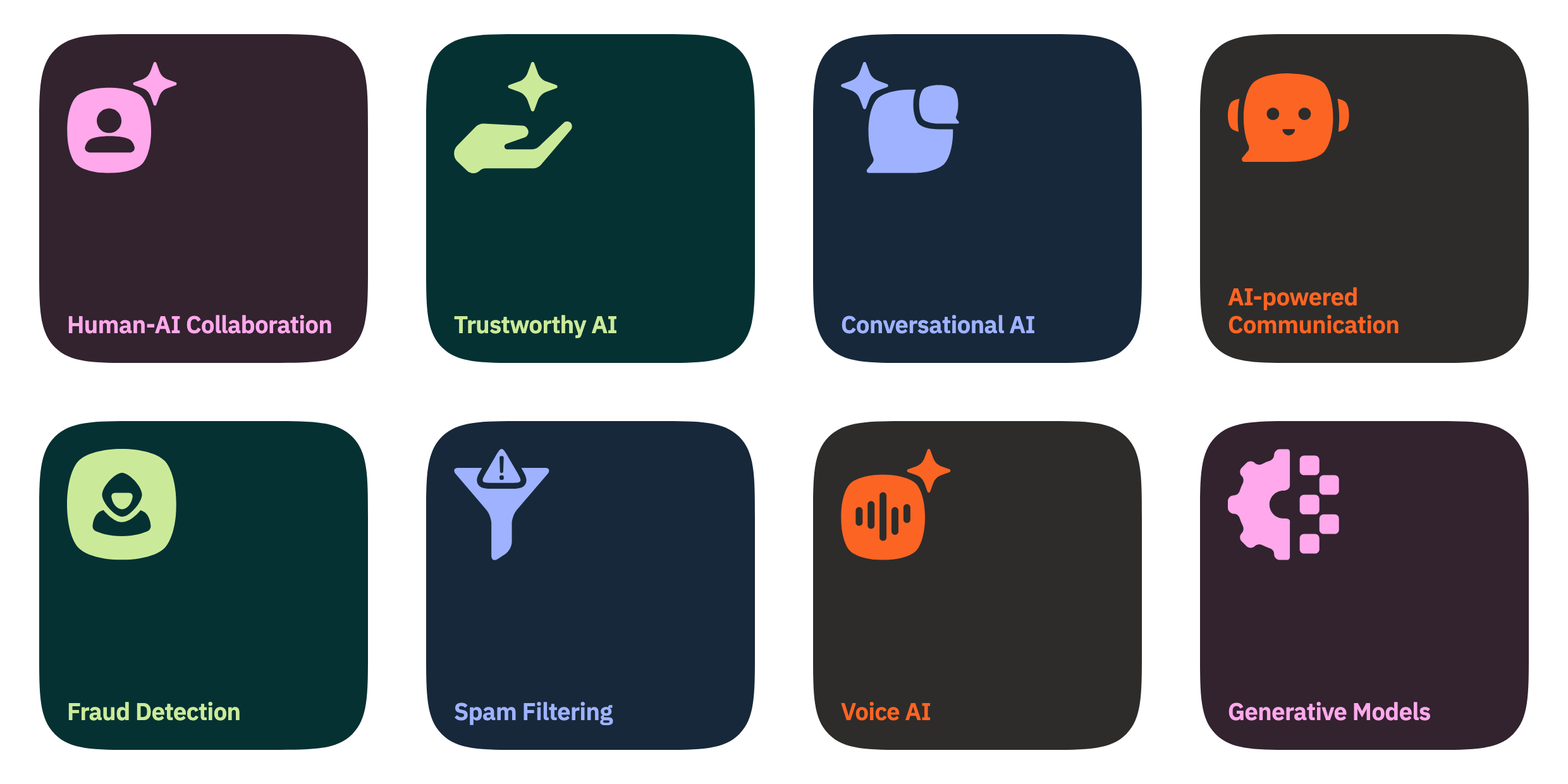 The eight research areas of Team AI Research at Infobip: Human-AI Collaboration, Trustworthy AI, Conversational AI, AI-powered Communication, Fraud Detection, Spam Filtering, Voice AI, Generative Models.